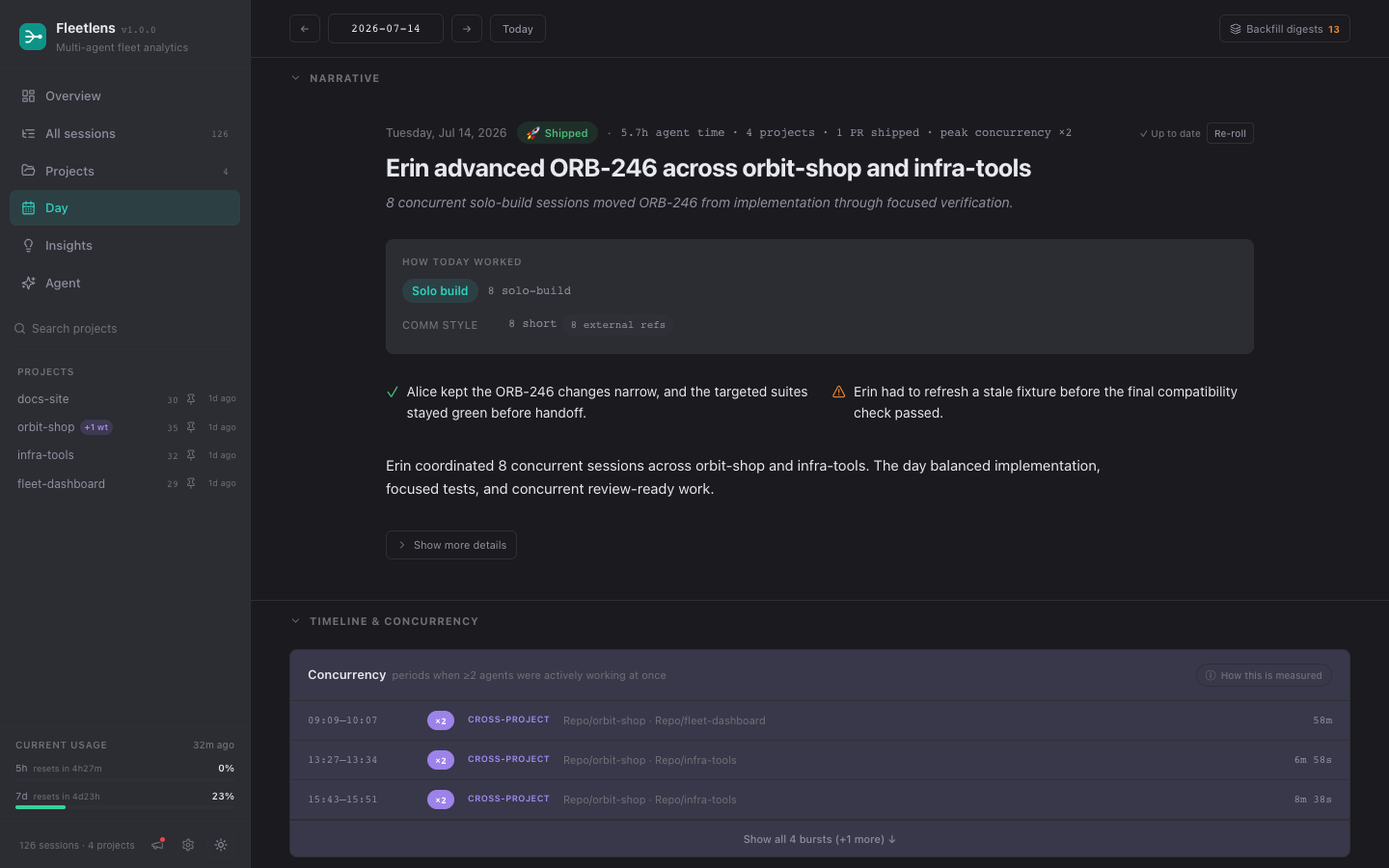Day page with the narrative digest above the timeline and concurrency sections