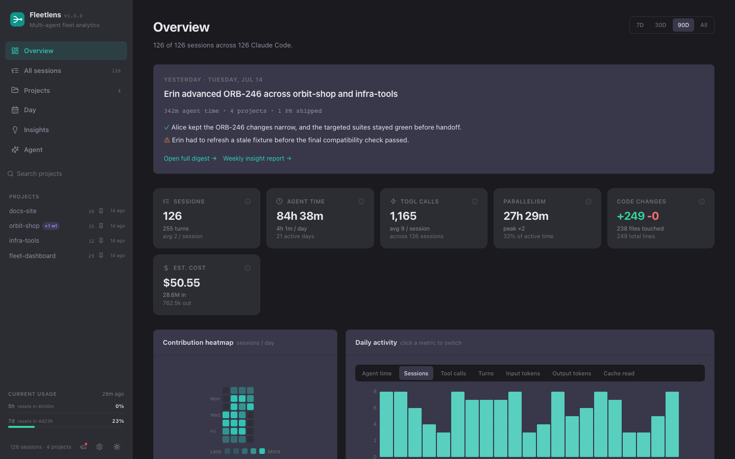 Fleetlens Overview page with synthetic session metrics