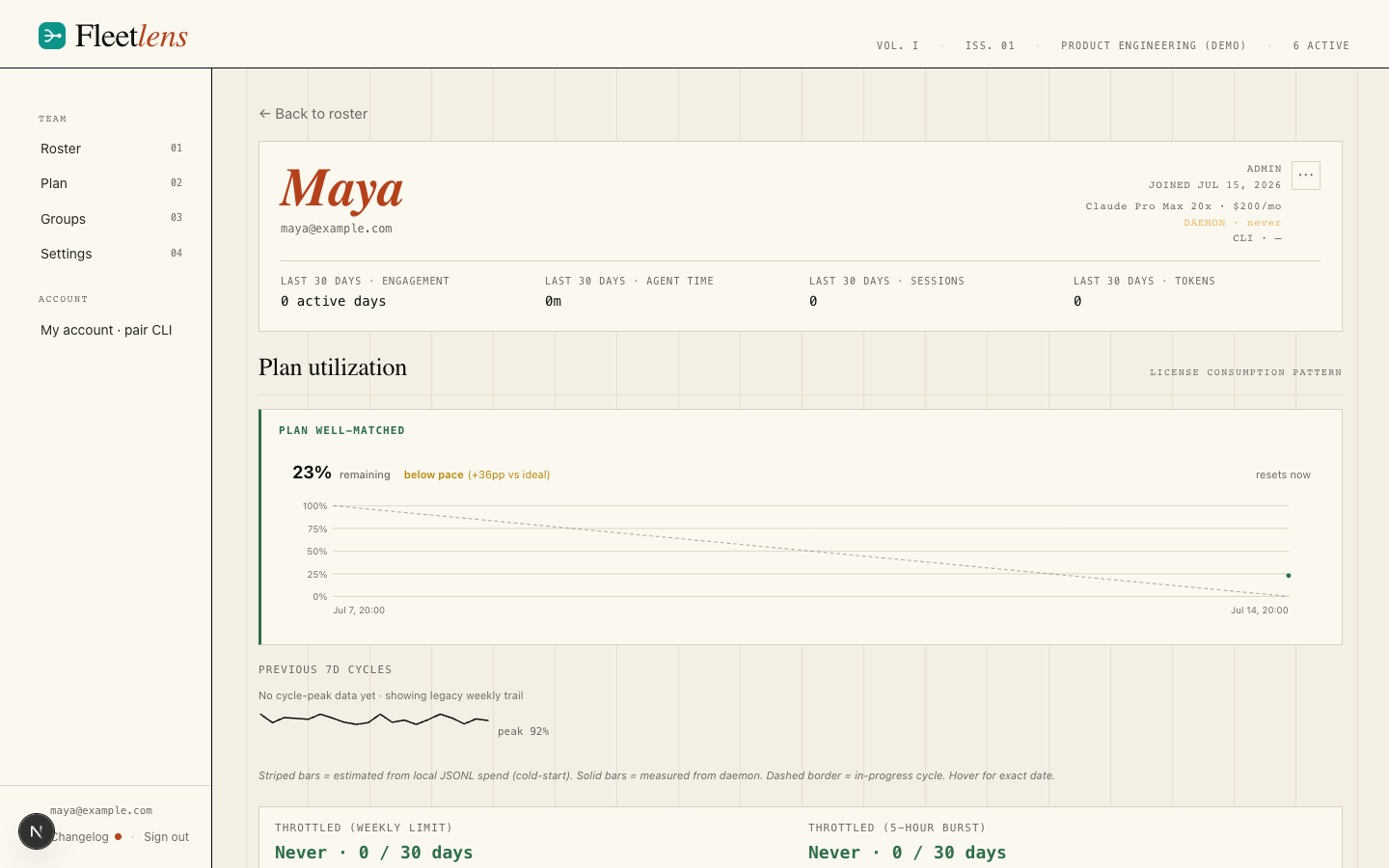 Member profile with identity header, activity chart, and the plan-fit burndown block